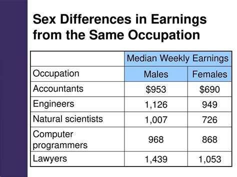 Sex Gender And Sexuality Ppt Download