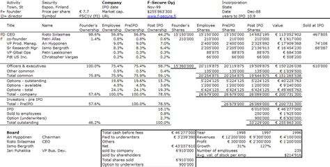 Capital Table Template