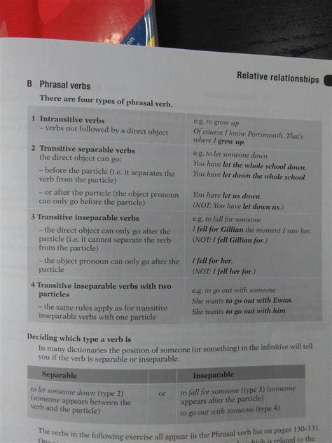 Sally S Grammar In English Phrasal Verbs