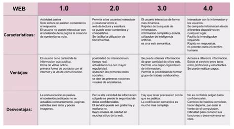 Evoluci N De La Web Direcci N De Educaci N Superior Formosa