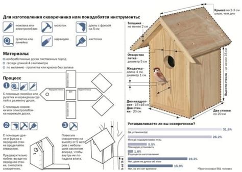 Размеры скворечника: чертеж из доски, как сделать своими руками ...