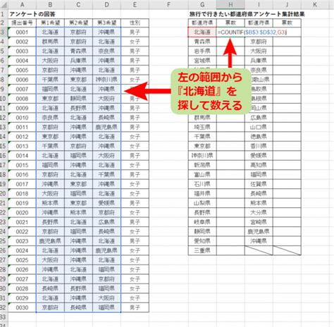 エクセルでアンケート集計をしよう！関数を使えば簡単解決！