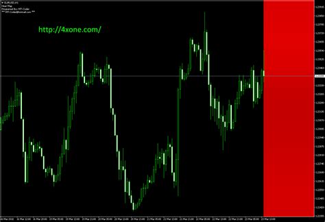 Heat Map Forex Mt4 Indicator Free Download 4xone