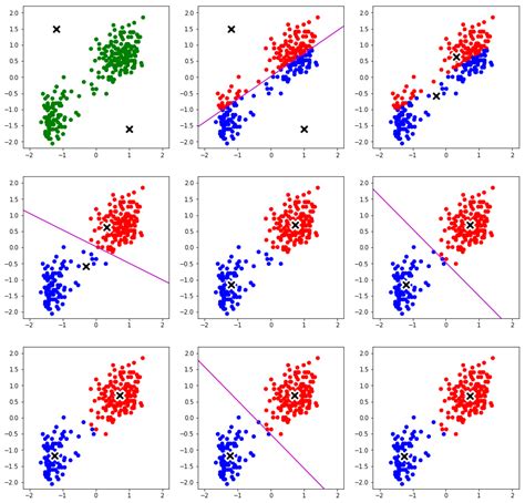 Centroid Based Clustering K Means Algorithm