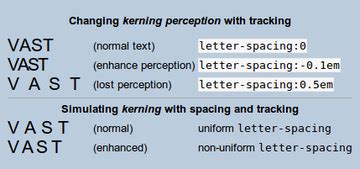 Letter spacing - Wikipedia