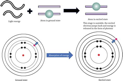 Atomic Spectroscopy - Modern Absorption Spectroscopy – Vel illum