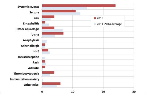 Adverse Events Following Immunization Aefi Quarterly Report For 2015 Q1 Canada Ca