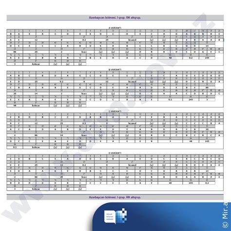 Blok imtahanı 11 ci sinif 1 ci qrup DİM 04 06 2023 Azərbaycan bölməsi