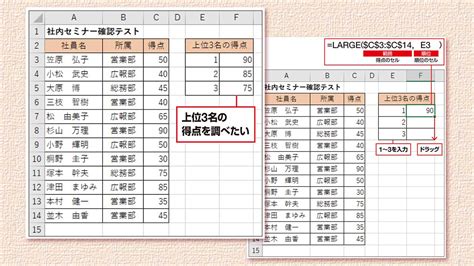 【excel時短術】仕事に効くlarge関数の使い方 上位 番目の値を求める：日経クロストレンド