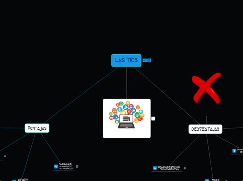 Las Tics Mind Map