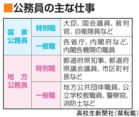 【公務員のおしごと大研究】押さえておきたい基礎知識｜高校生新聞オンライン｜高校生活と進路選択を応援するお役立ちメディア