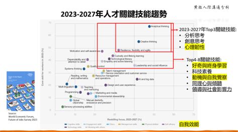 2023 2027未來人才技能趨勢 世界經濟論壇學習｜104學習精靈