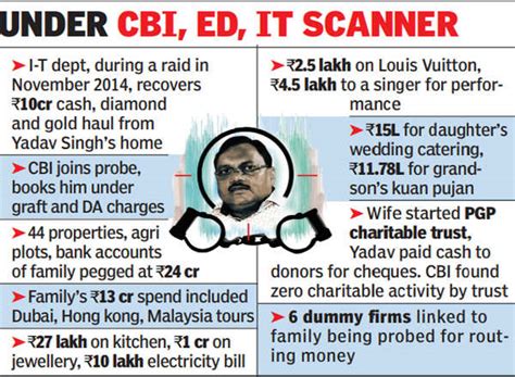 Yadav Singh Jailed Ex Noida Chief Engineer Spends Rs 106 Crore On