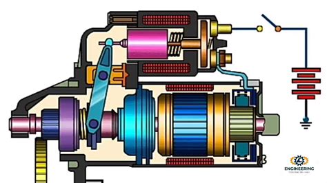 Understanding The Inner Workings Of An Automotive Starter Wiremystique