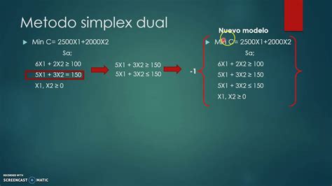 Método Simplex para Minimizar Ejercicios Resueltos Paso a Paso