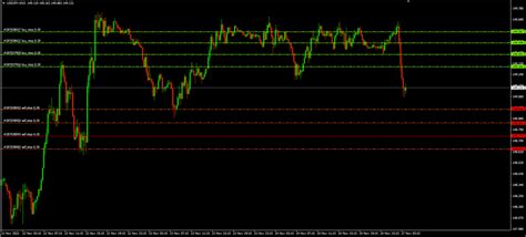 Grid Trading Strategy What Is It And How To Trade It