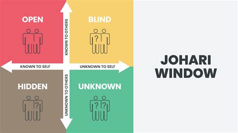 Understanding Leadership Styles And The Johari Window A Comprehensive