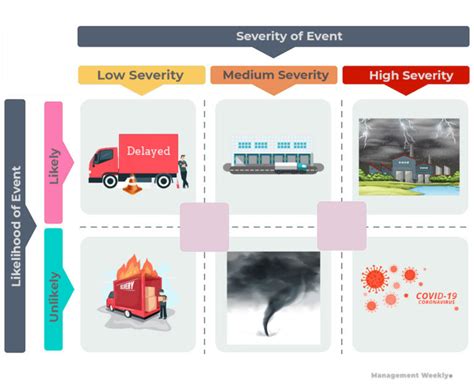 Supply Chain Disruption Examples Management Weekly