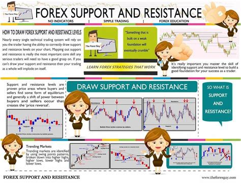 Basic Knowledge Of Forex Trading Unbrick Id