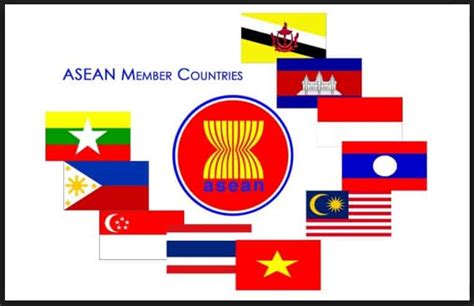 Negara ASEAN Beserta Keterangannya, Profil dan Ibukotanya