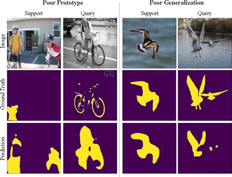 Figure From Self Regularized Prototypical Network For Few Shot