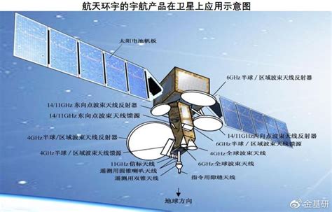 航天环宇：国内航空航天产业市场空间广阔 自主创新打破国外技术环宇航空航天航天新浪新闻