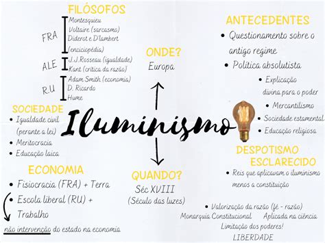 Mapa Mental Iluminismo Iluminismo Iluminismo Hist Ria Resumos De The