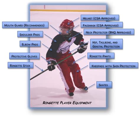 Equipment – Vancouver Ringette