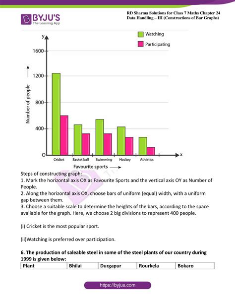 Double Bar Graph Worksheets Grade 5 - Worksheets For Kindergarten