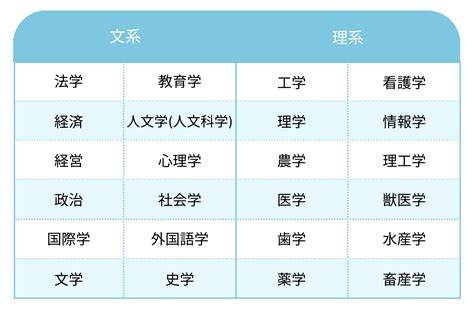 文系・理系決められないときはどう選ぶ？大学受験の文理選択の考え方｜お役立ち情報｜大学受験予備校 河合塾マナビス