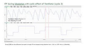 Intrathoracic pressure measurement in a rat | PPT