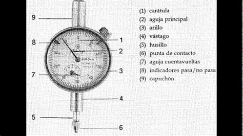 Instrumentos De Medición Directa Youtube