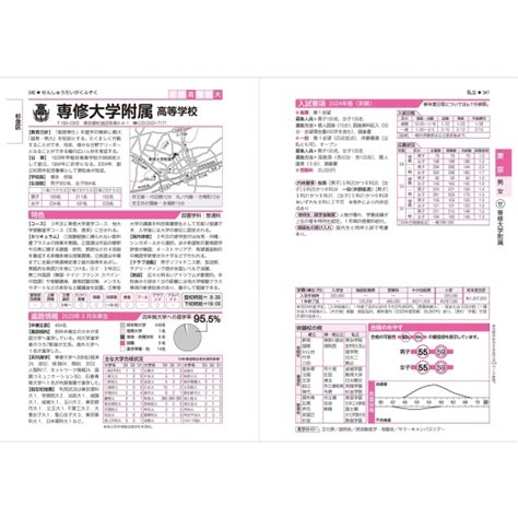 首都圏高校受験案内2025年度用 晶文社学校案内編集部 Hmvandbooks Online 9784794998453