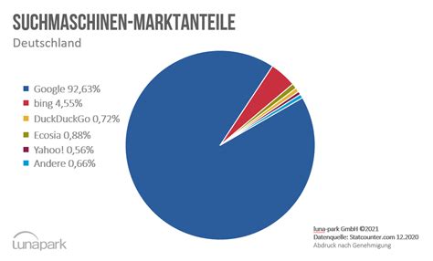 Was ist SEO Suchmaschinenoptimierung verständlich erklärt