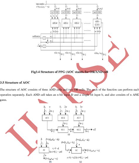 Figure From Implementation Of Reduce The Area Power Efficient