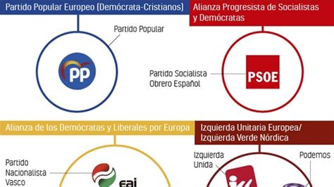 Elecciones Europeas 2019 cuándo vota cada país en qué grupos se