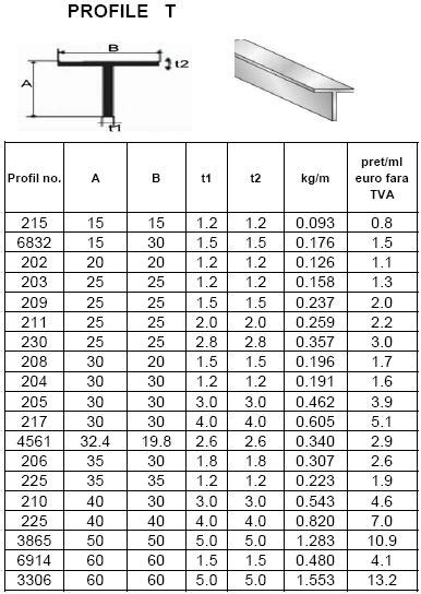 Profile T Profile Aluminiu