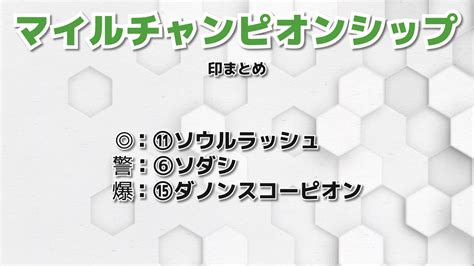 【ﾏｲﾙcs】1540発走 競馬推進室公式ブログ