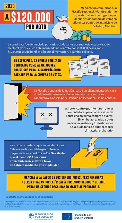 Siete años de la Ley de Transparencia y del Derecho de Acceso a la