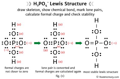 Lewis structure of H2PO4- Root Memory