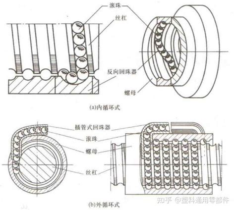 丝杆螺母是哪种结构组成的？ 知乎