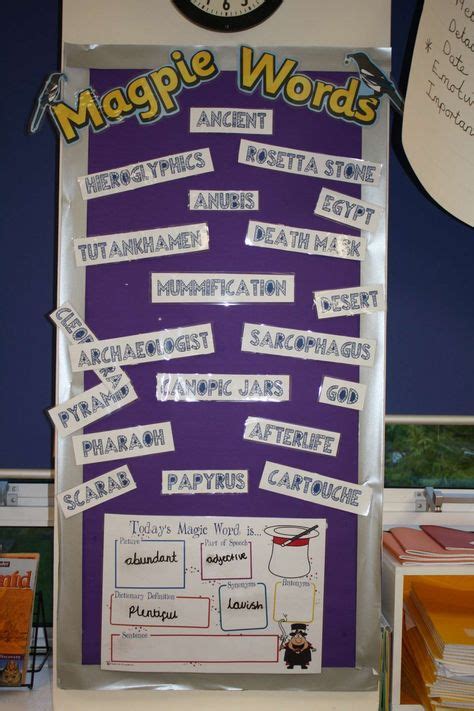 7 English Classroom Displays Ideas English Classroom Displays