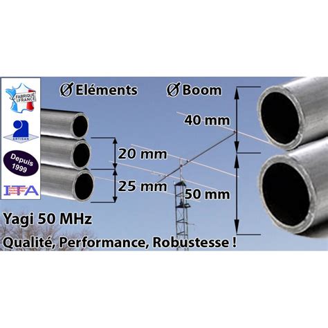 Yagi 50 MHz 6 Elements ITA66