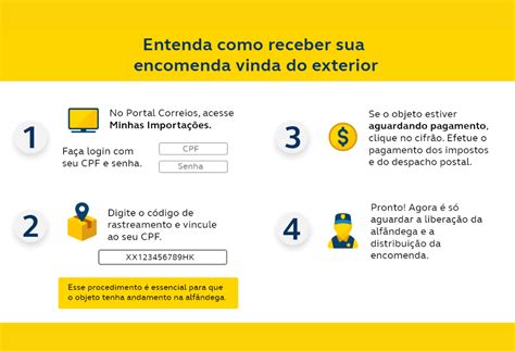 Minhas Importa Es Dos Correios O Que E Como Utilizar A Plataforma