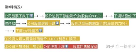 【可转债投资知识46】一张图帮理财小白理清可转债的四大条款5（汇总） 知乎