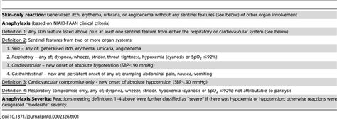 Classification Of Hypersensitivity Reactions Download Table