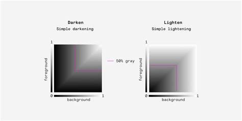 Dan Hollick 🇿🇦 On Twitter Do You Just Click Different Blending Modes