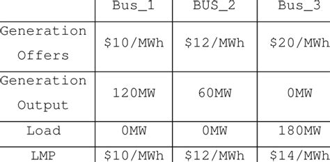 lmp  calculation  table