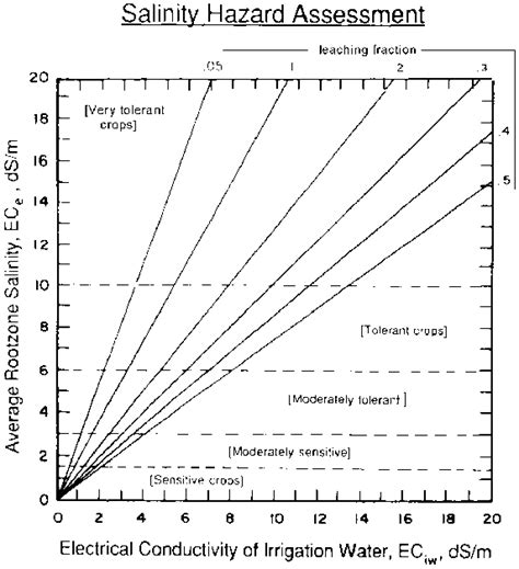 Chapter 2 Saline Waters As Resources