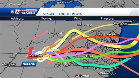 Hurricane Helene NC: Latest maps, spaghetti models